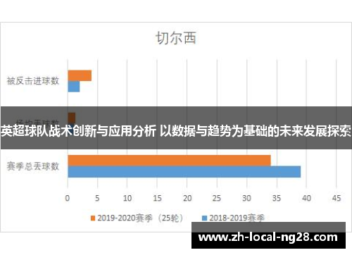 英超球队战术创新与应用分析 以数据与趋势为基础的未来发展探索 英超球队战术创新与应用分析 以数据与趋势为基础的未来发展探索