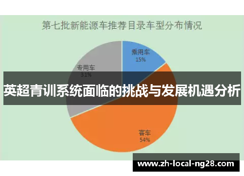 英超青训系统面临的挑战与发展机遇分析 英超青训系统面临的挑战与发展机遇分析