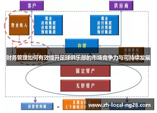 财务管理如何有效提升足球俱乐部的市场竞争力与可持续发展