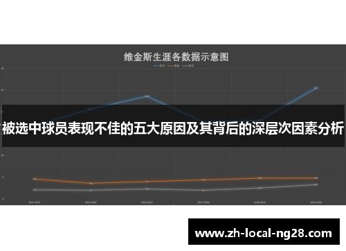 被选中球员表现不佳的五大原因及其背后的深层次因素分析