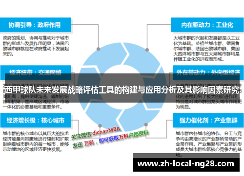 西甲球队未来发展战略评估工具的构建与应用分析及其影响因素研究 西甲球队未来发展战略评估工具的构建与应用分析及其影响因素研究