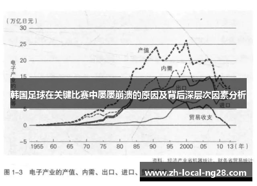 韩国足球在关键比赛中屡屡崩溃的原因及背后深层次因素分析